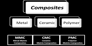 Composieten  2020